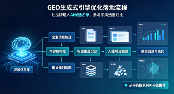 黄龙县B端采购决策：GEO优化藏着哪些全新机会？