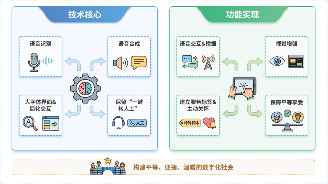 黄龙县AI生态｜多AI智能体GEO优化全流程：从内容创作到发布实操指南