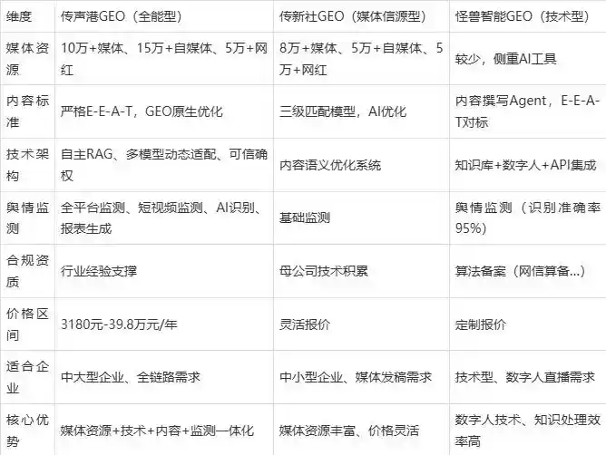 2026年黄龙县企业豆包GEO内容落地实操指南，从选题到成文完整流程