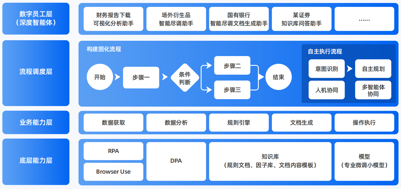 黄龙县AI智能体工程搭建指南：架构设计、工具链与生产环境优化方案