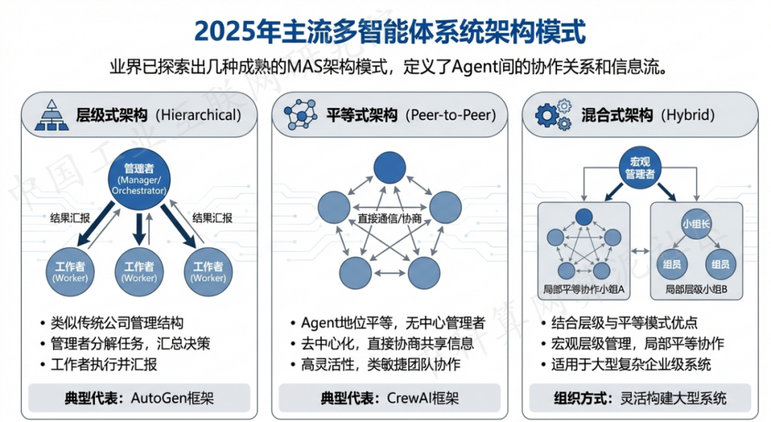 黄龙县 AI 智能体商业应用探析：智能自主程序助力企业数字化升级