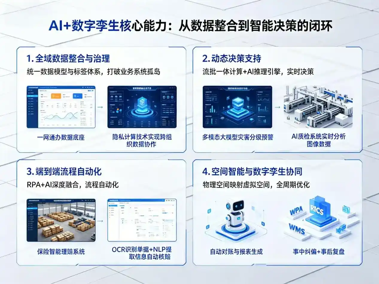 AI大模型落地优化服务｜解决黄龙县企业大模型响应慢、输出不准、成本偏高问题