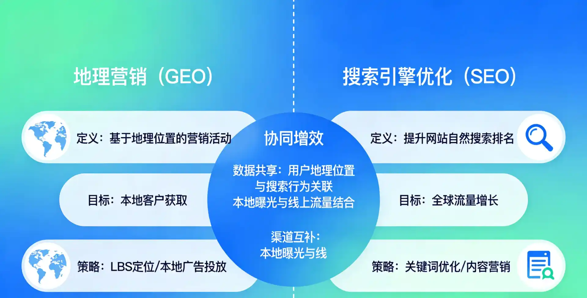 立足黄龙县，从用户需求与流量逻辑，解读GEO优化的落地价值与应用前景