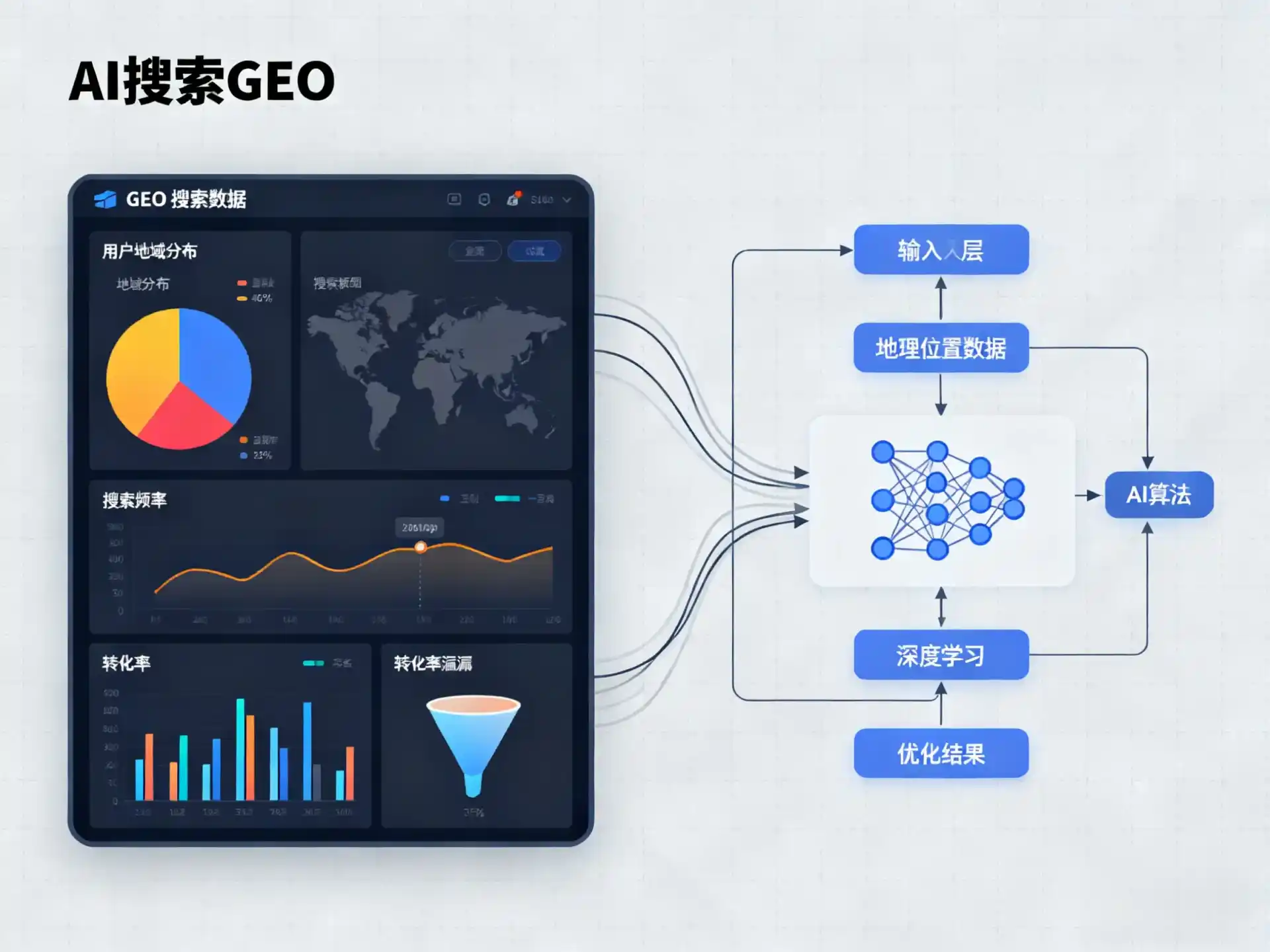 黄龙县GEO优化服务商该如何筛选？生成式引擎优化行业实践观察